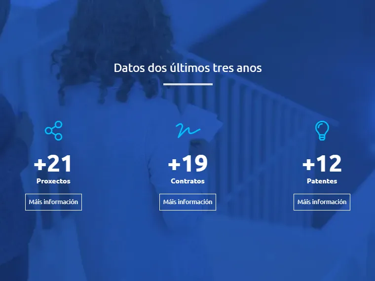 CINBIO — publicaciones